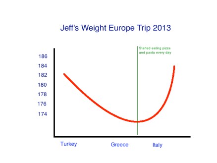 Europe2013weight