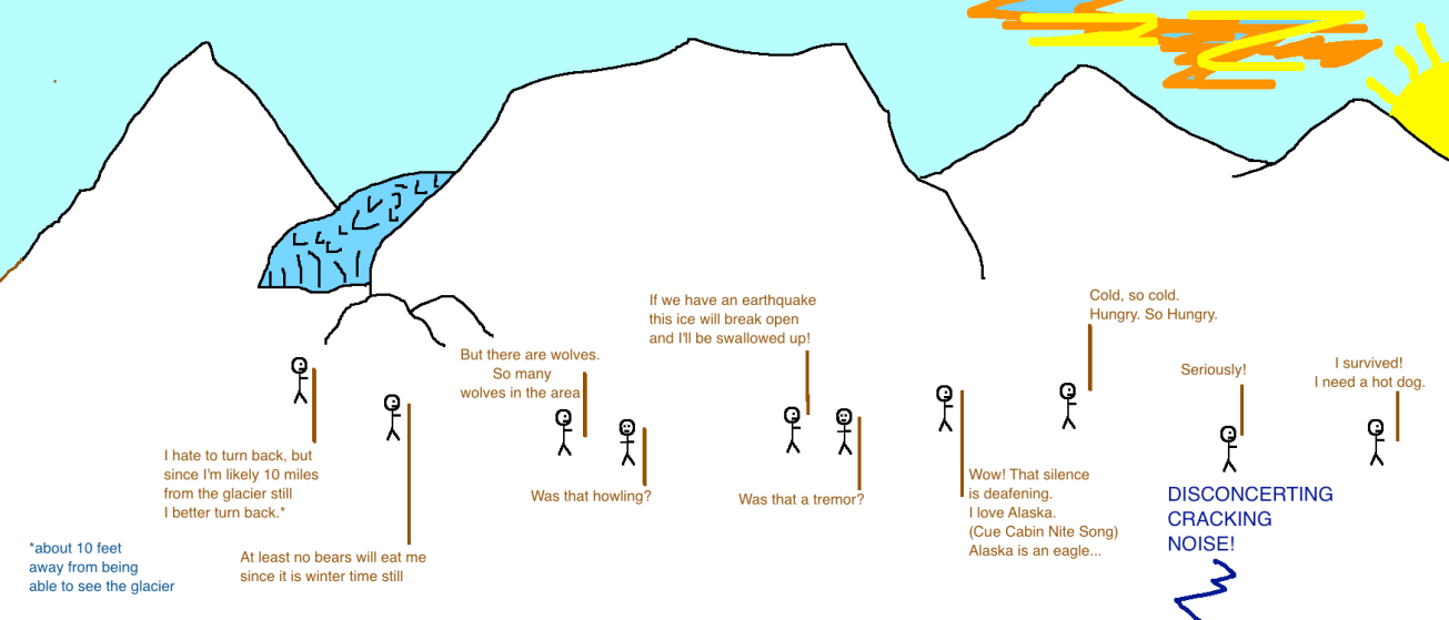 Portage Hike Infographic Return