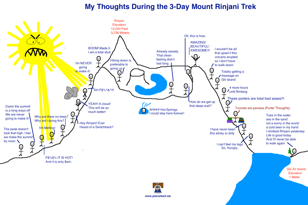 Rinjani Trekking Map