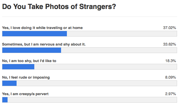 Street photography poll